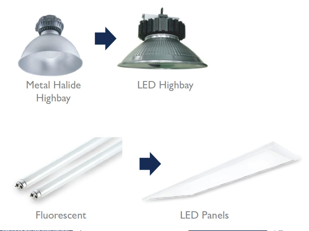 Our projects - Master Pet | Power Save